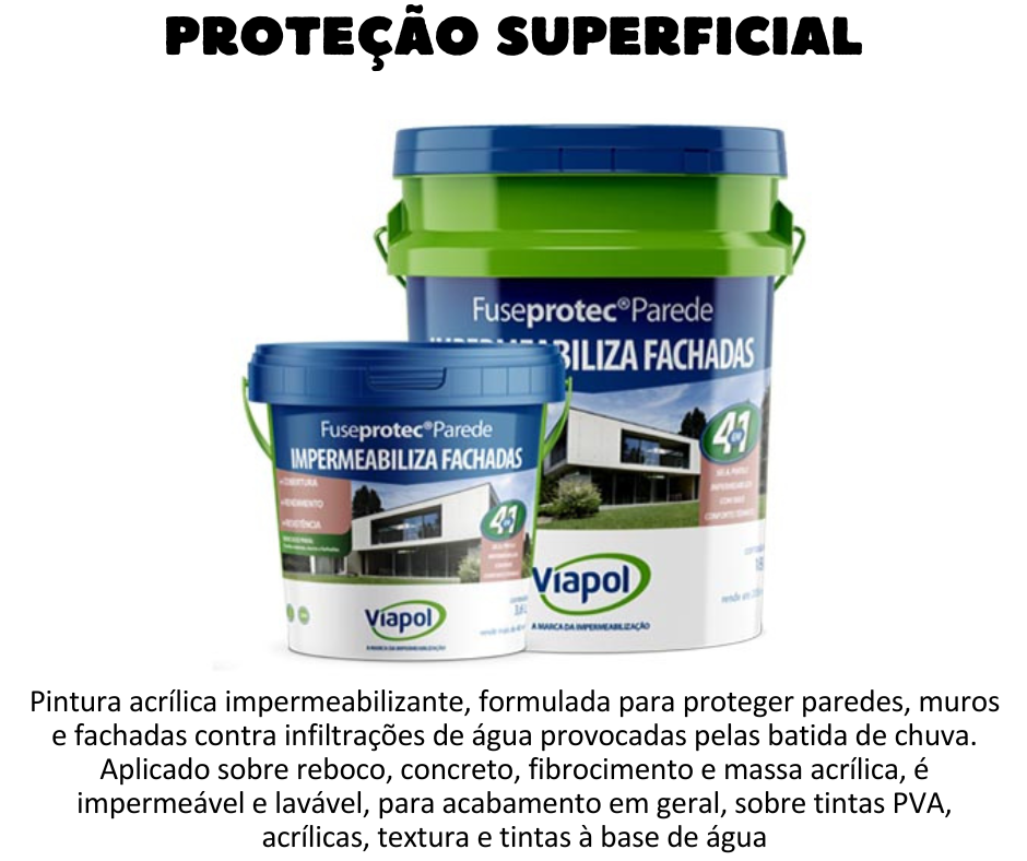Proteção superficial - Fuseprotec Parede Pintura acrílica impermeabilizante, formulada para proteger paredes, muros e fachadas contra infiltrações de água provocadas pelas batida de chuva. VANTAGENS Pronto para uso; Oferece um melhor conforto térmico; Alta resistência; Permite pigmentação com corante líquido (tons claros). UTILIZAÇÃO  Aplicado sobre reboco, concreto, fibrocimento e massa acrílica; Impermeável e lavável: para acabamento em geral, sobre tintas pva, acrílicas, textura e tintas à base de água; Como acabamento: permite colorações, pigmentando em tons claros com corante líquido à base de água.